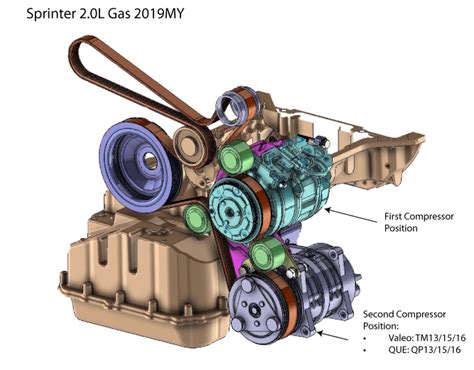 engine compression test sprinter gas|2019 Sprinter 2500 with 2.0L gas .